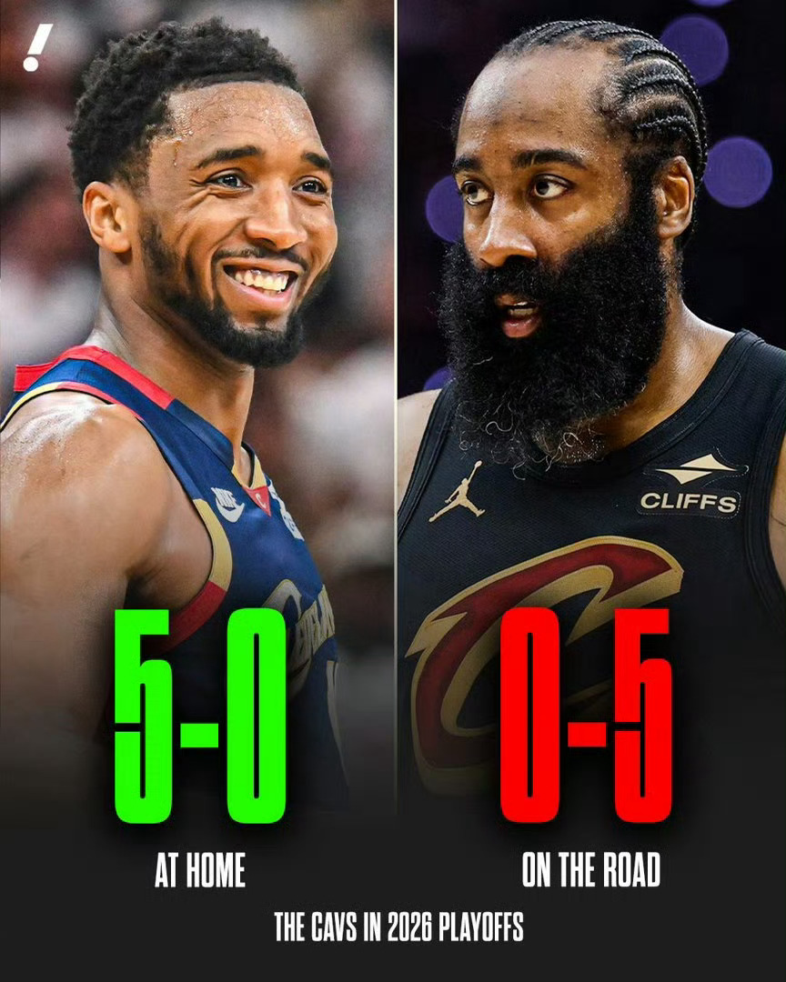 骑士目前的季后赛战绩：主场5胜0负客场0胜5负主场龙客场虫实锤了nba季后赛克利