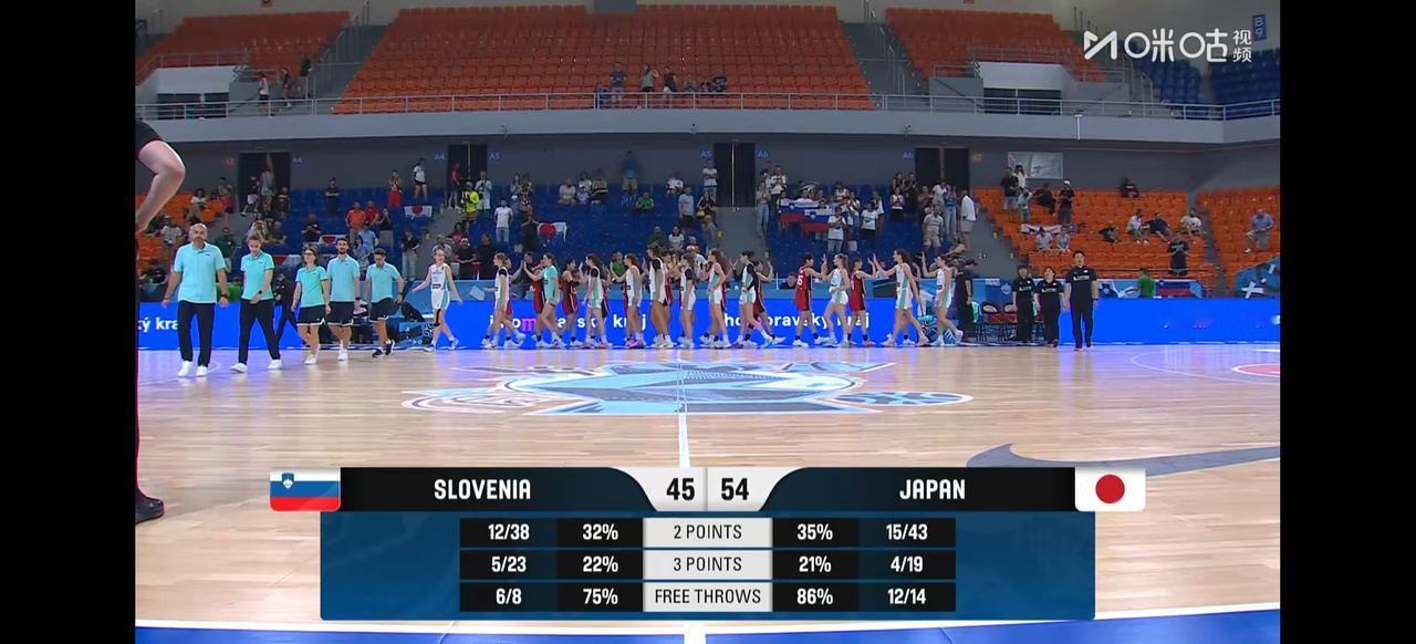 7月19日下午，U17女篮世界杯第7 - 8名排位赛，日本队54 - 45击败斯