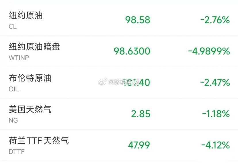 今天美股又要接着反弹了，明天A股继续反弹？美股昨天大反弹，今天由于能源再次下跌，