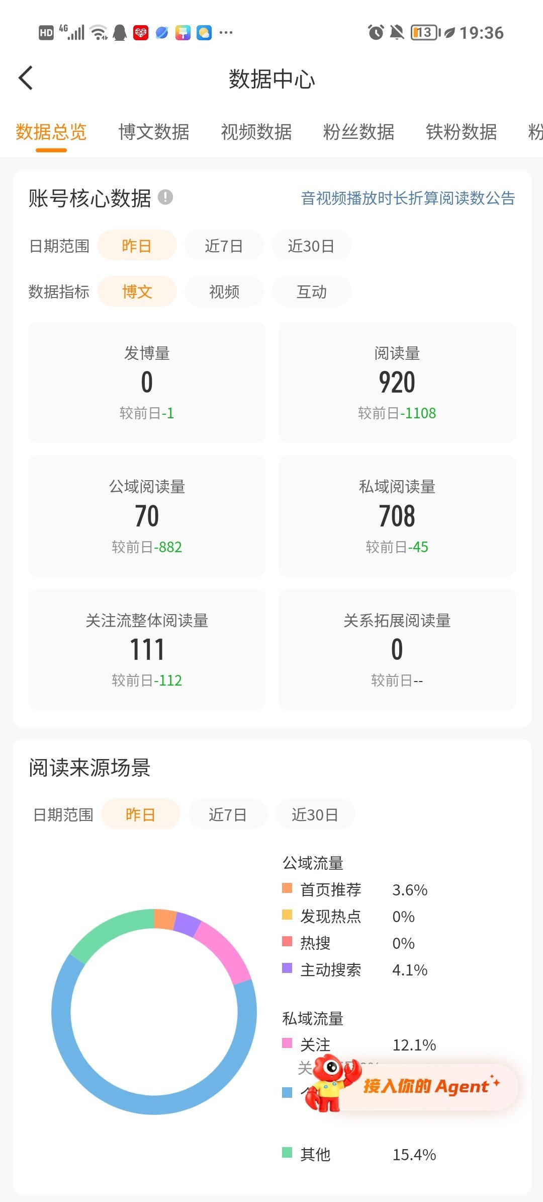 ？你们爱了不 