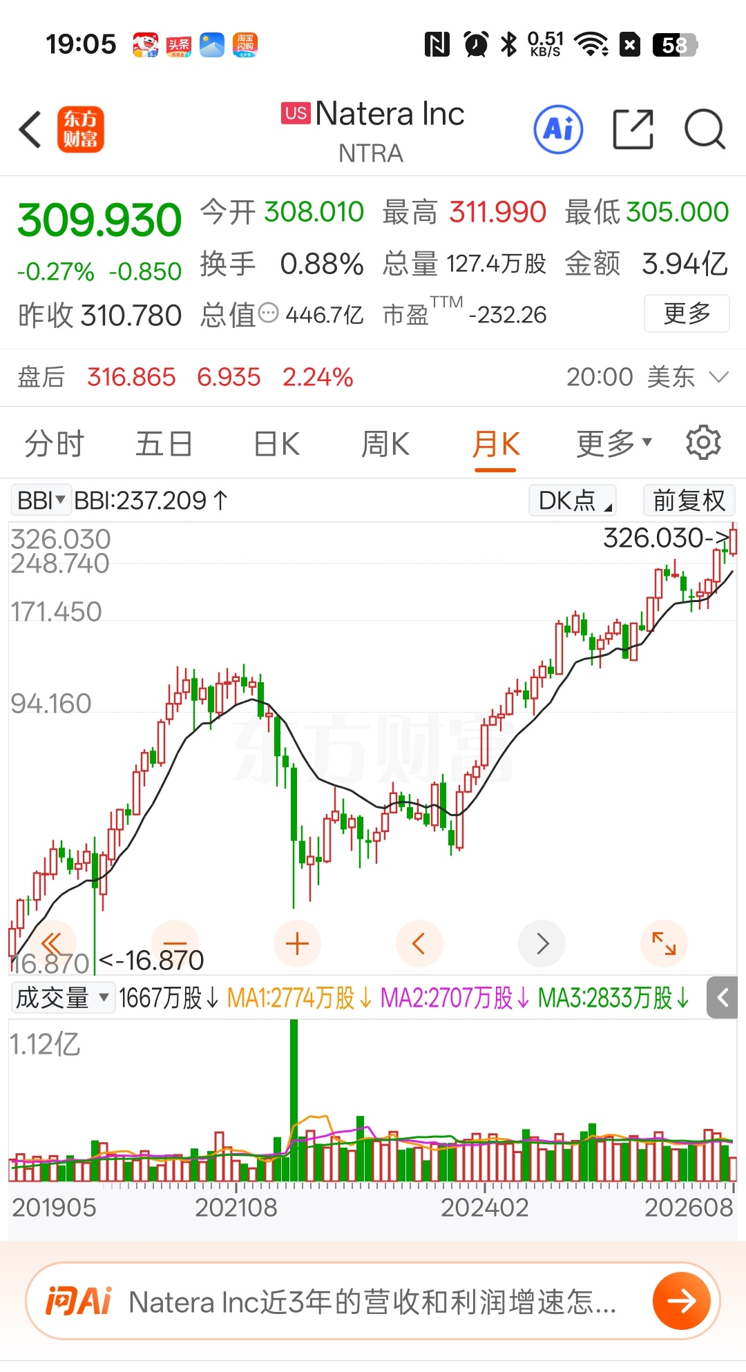 德鲁肯米勒仓位里Natera 以 8.65 亿美元稳居第一大持仓网页链接；从数据