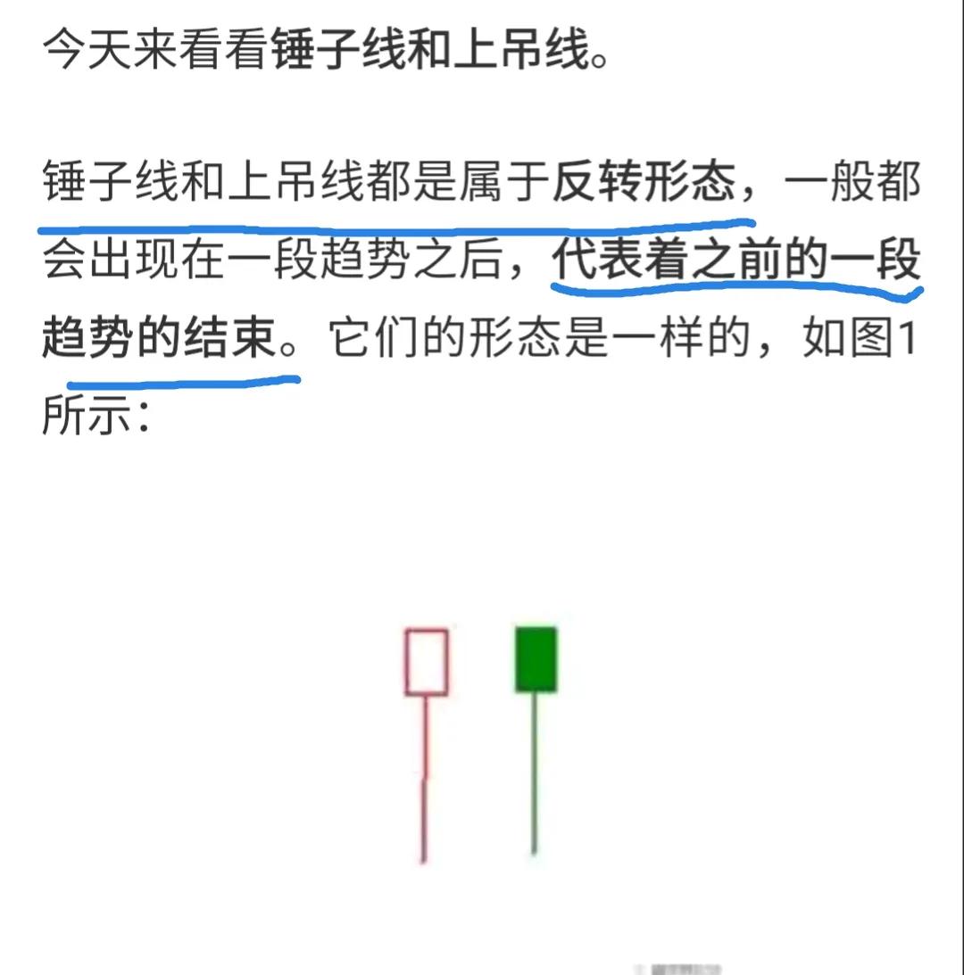 这一次怎么逃顶。解释：
图一，二，三：锤子线和上吊线，在一段趋势中，在底部称为锤