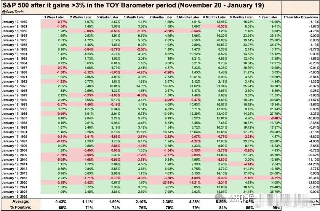 一、统计学的谎言警惕“统计学的谎言”：为何看似必赚的信号会让你亏钱？“谎言有三种