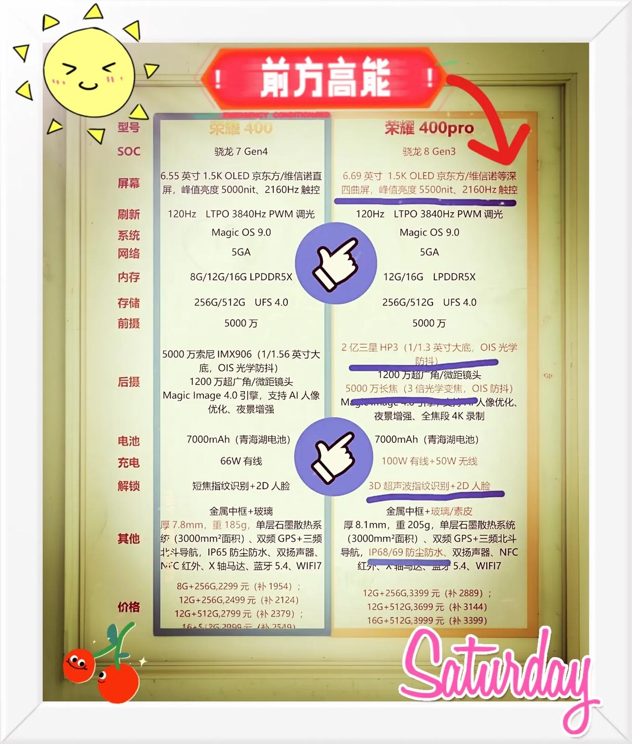 荣耀400系列配置全面偷跑！这次你想要的都会有，价格也充满诚意[灵光一闪]
荣耀