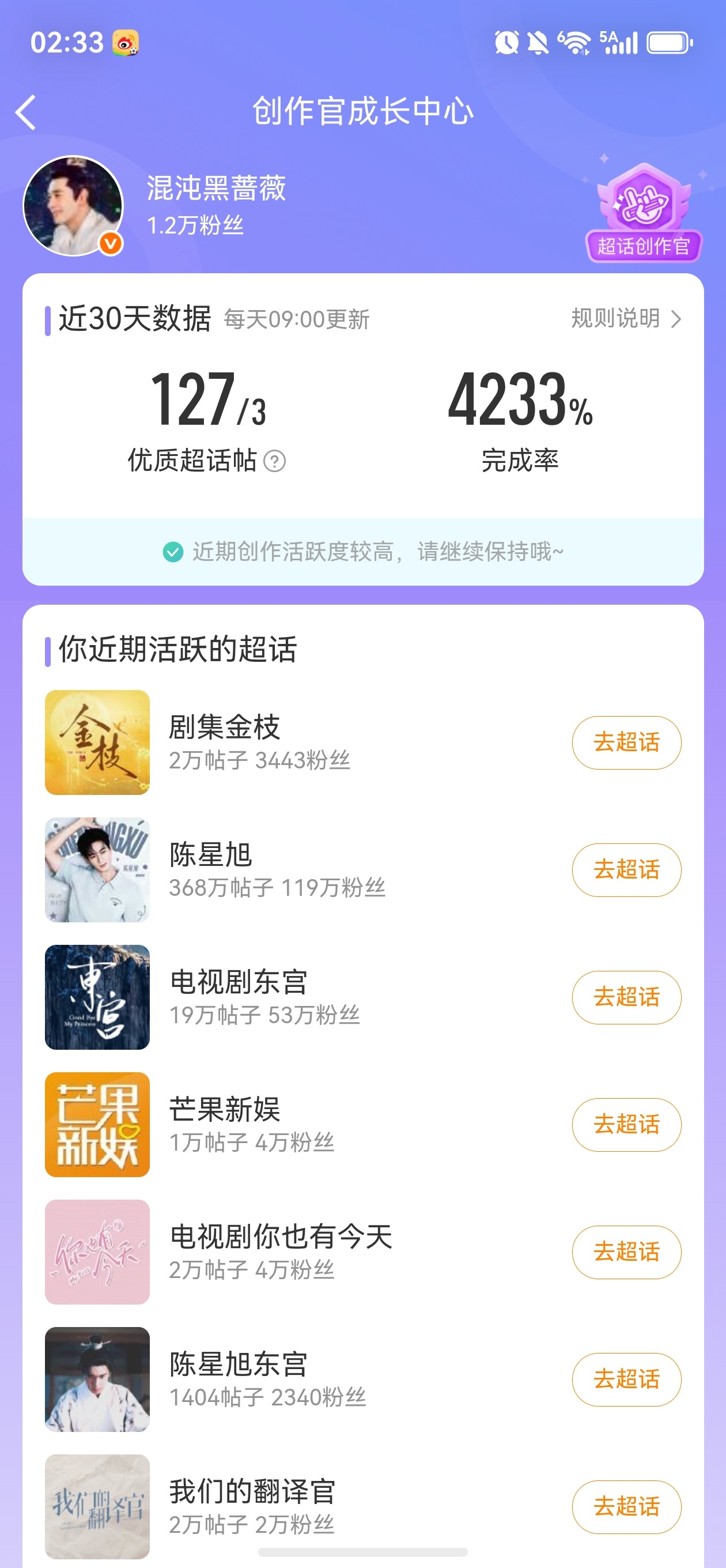 较峰值有所下降，但依然好猛～猛男先当几个月的～ 