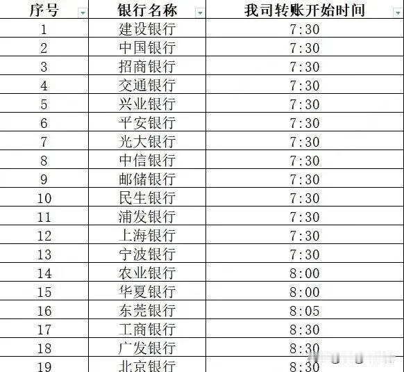 今天，沪深两市进行了高达 10 万亿元成交量的系统测试。这绝非儿戏，而是一次至关