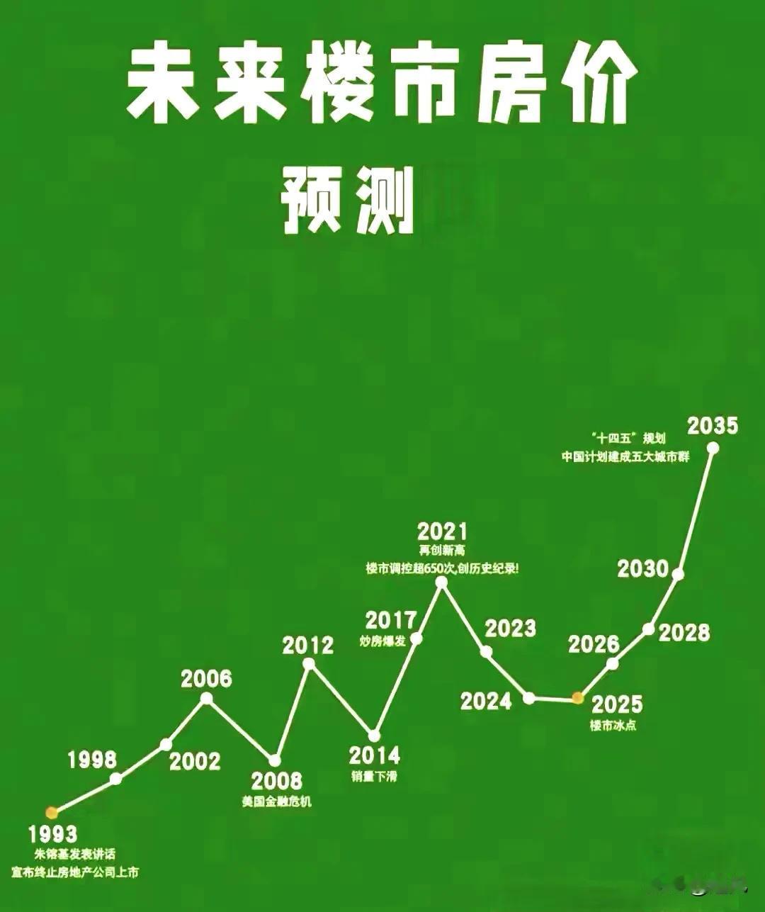 股市起来的很快
是因为我们的基本面没问题
只要信心和钱到位
起来就是自然而然的事