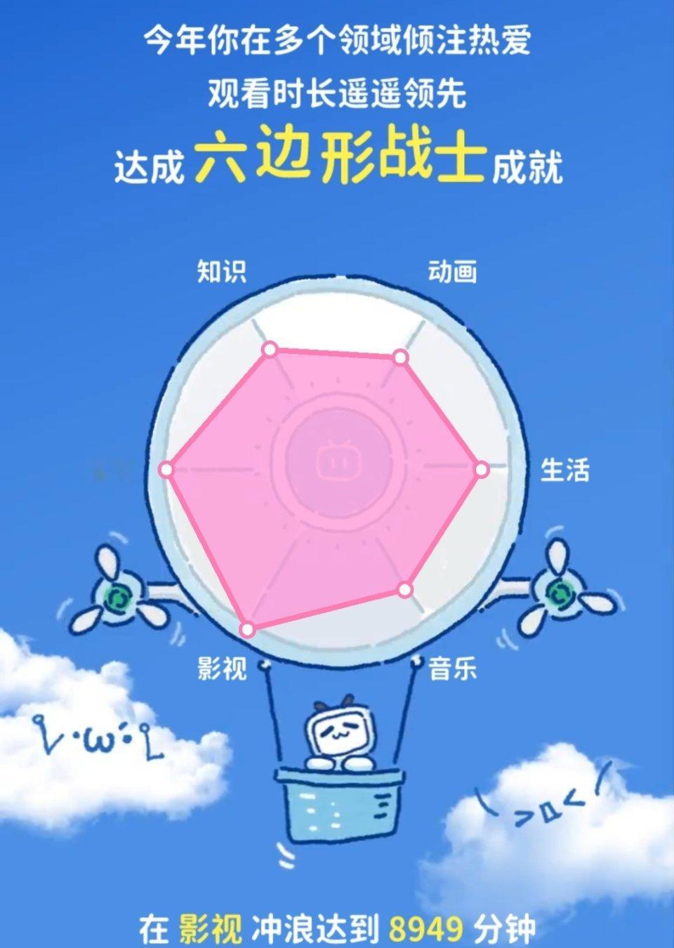 阿B出了年度报告啦！我猜肯定不少人存了截图！让我看看大家过去一年都看了点啥[举手