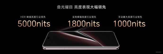 真要给荣耀Magic6 RSR保时捷设计，送上一句“666”。就拿屏幕这一块来说