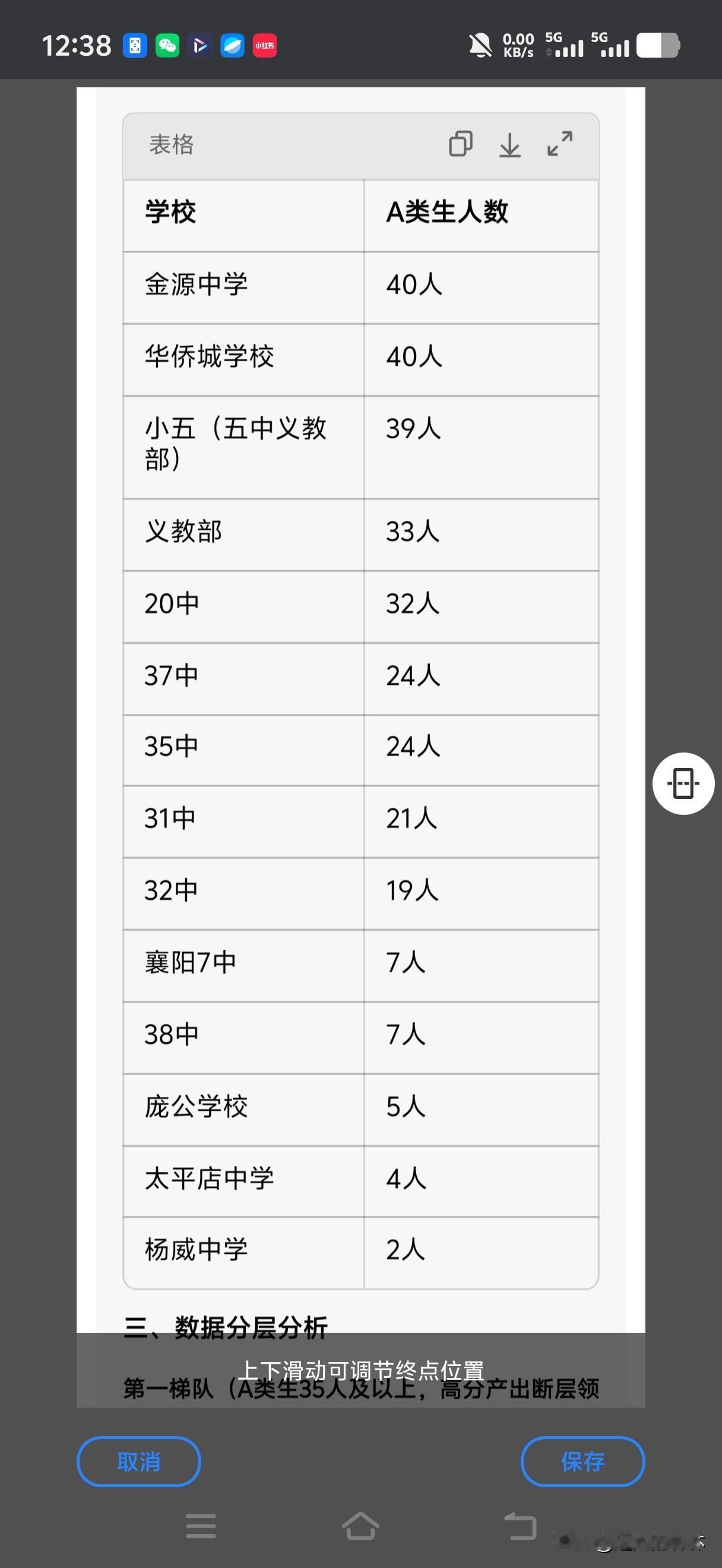 襄阳2026中考A类生人数出炉！
金源中学、华侨城并列40人，五中义教部（小五）