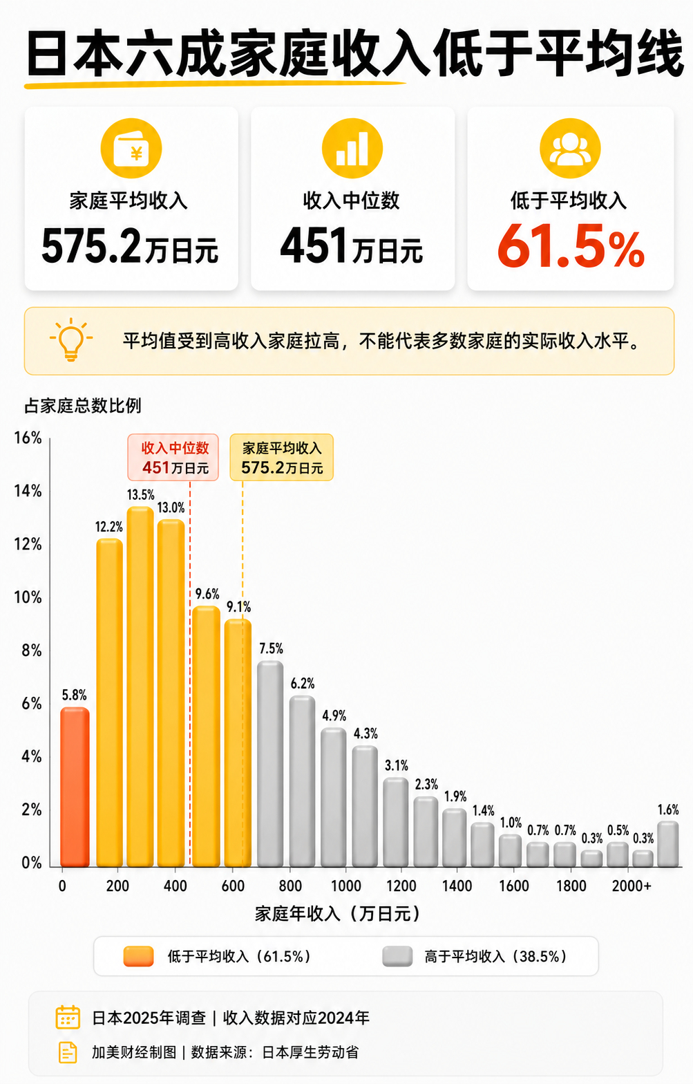 日本拟提高永住收入门槛，低薪行业外籍劳动者受冲击最大海外新鲜事 据朝日新闻，日本