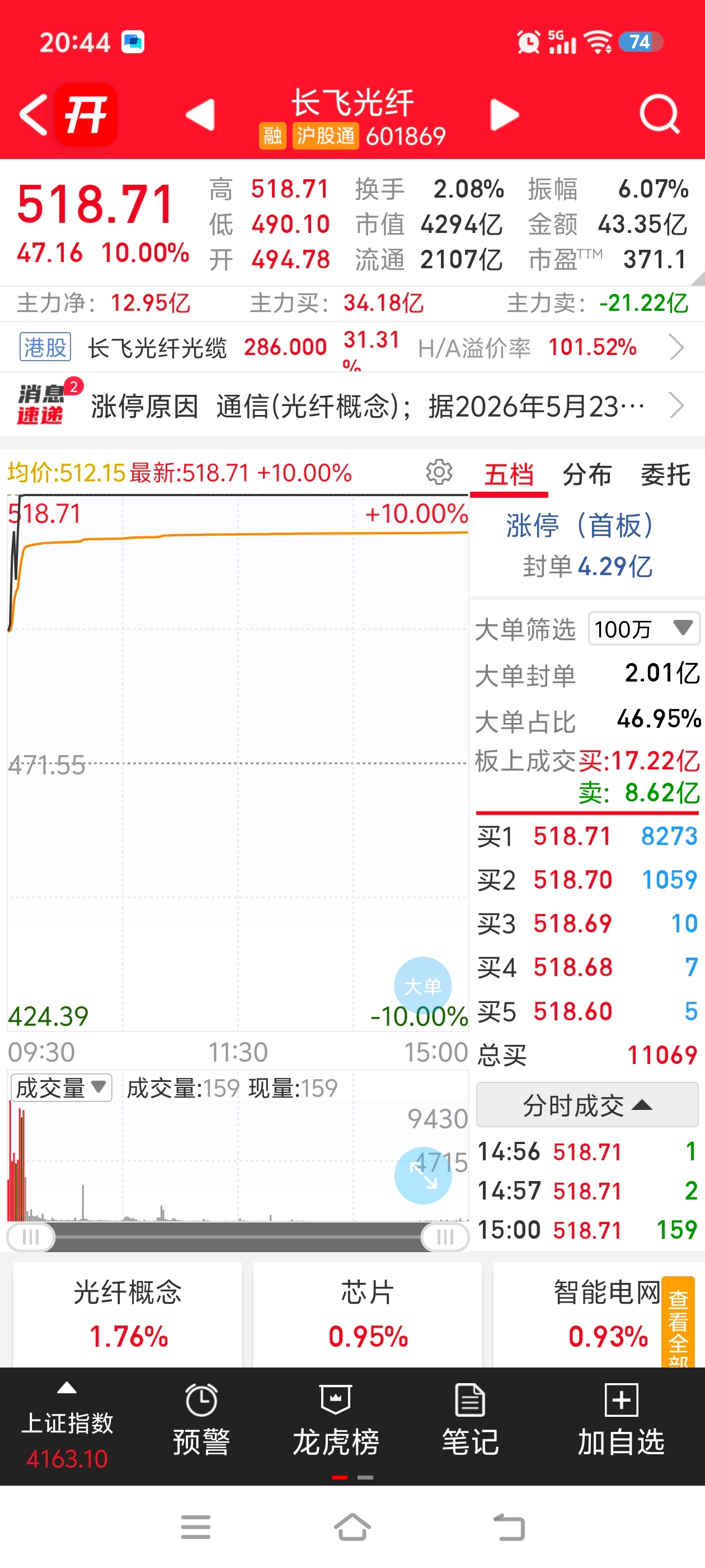 阿凌的交易碎碎念 磷化铟兴业科技锌业股份大单一字云南锗业宿迁联盛涨停氧化锆东方锆