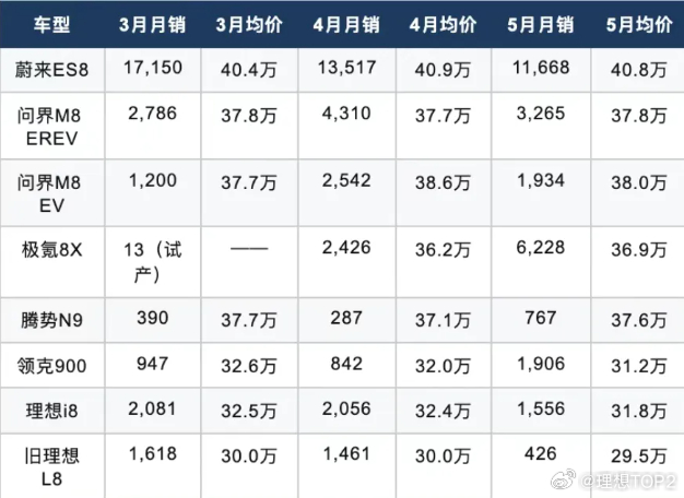 老L8成交均价与新L8潜在竞品成交均价|桑之未口径               