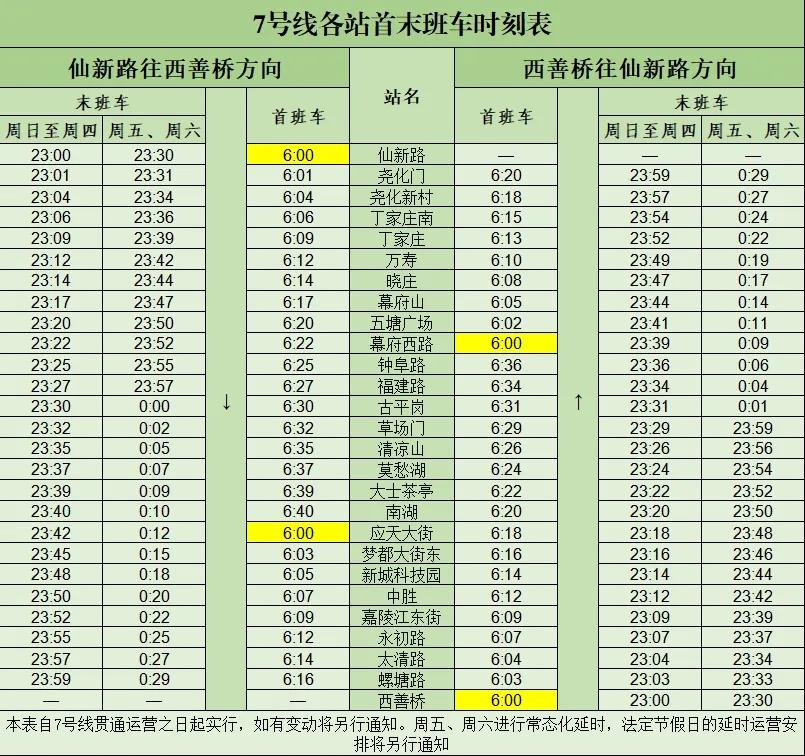 关于南京地铁7号线全线贯通运营，地铁5号线南段临时暂停运营服务的通知

在完成工