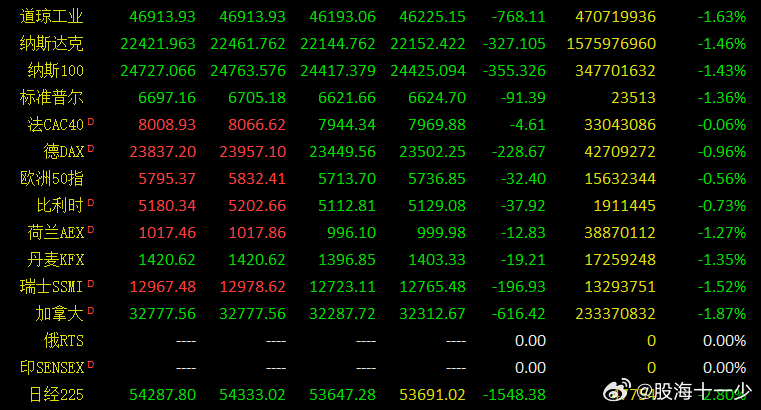 早评：虽然A股昨天在命悬一线的情况下化险为安，但是晚间欧美股指再度受到地缘冲突的