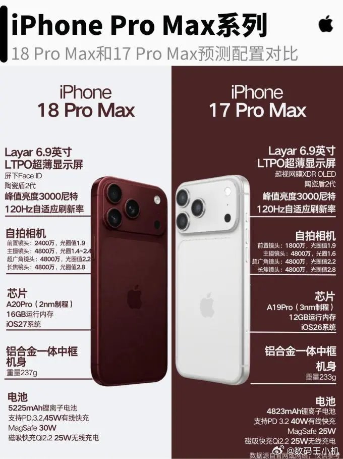 iPhone18Pro四色实锤了那必须买这个深色的车厘子红，这样我去挤地铁，别人