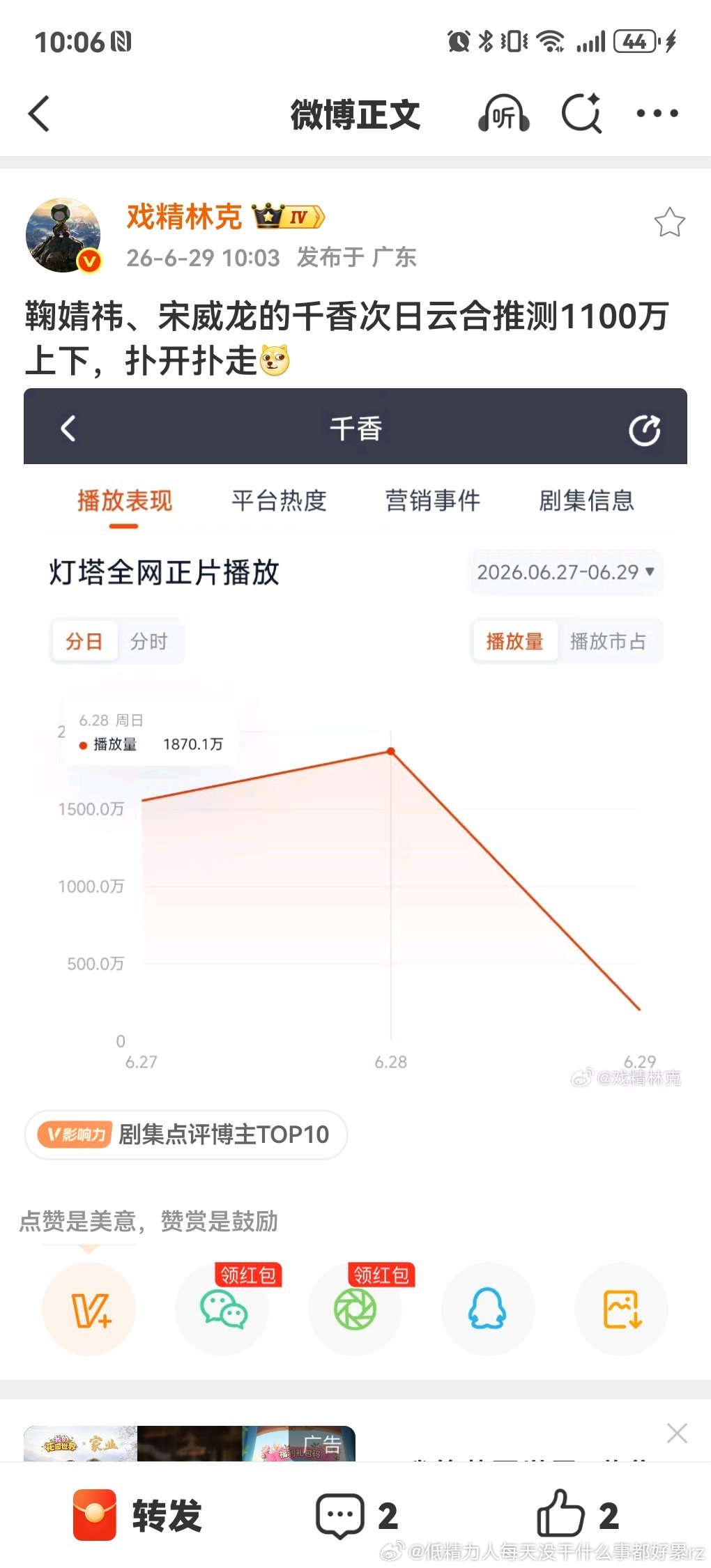 周末中午的900，那不咋样，次日这水平走远了 