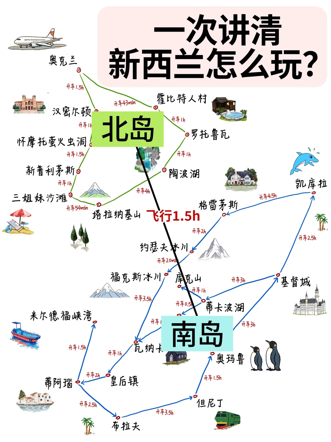 新西兰旅游|南岛-北岛大环线保姆级攻略✅