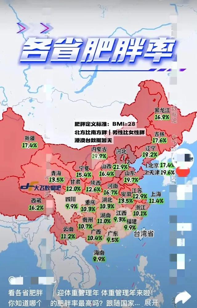 四川动不动吃火锅，那么多油，那么多肉，肥胖率怎么才9.9%？怎么就没胖起来呢？！