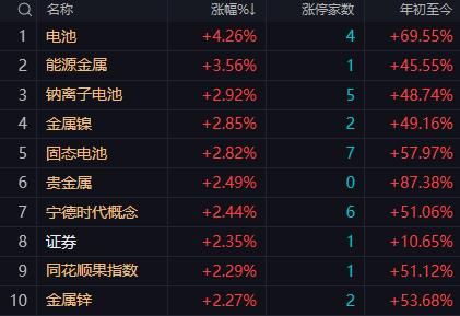 【9月29日午评：午后大盘继续看涨 将随银行股的反弹出现补涨 全天指数有望以小阳