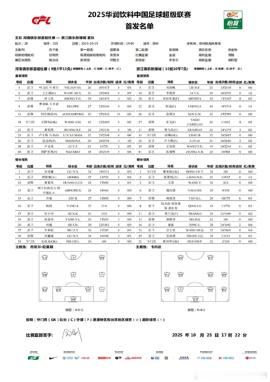 首发名单｜2025华润饮料中超联赛第28轮19:00 河南俱乐部酒祖杜康vs浙江