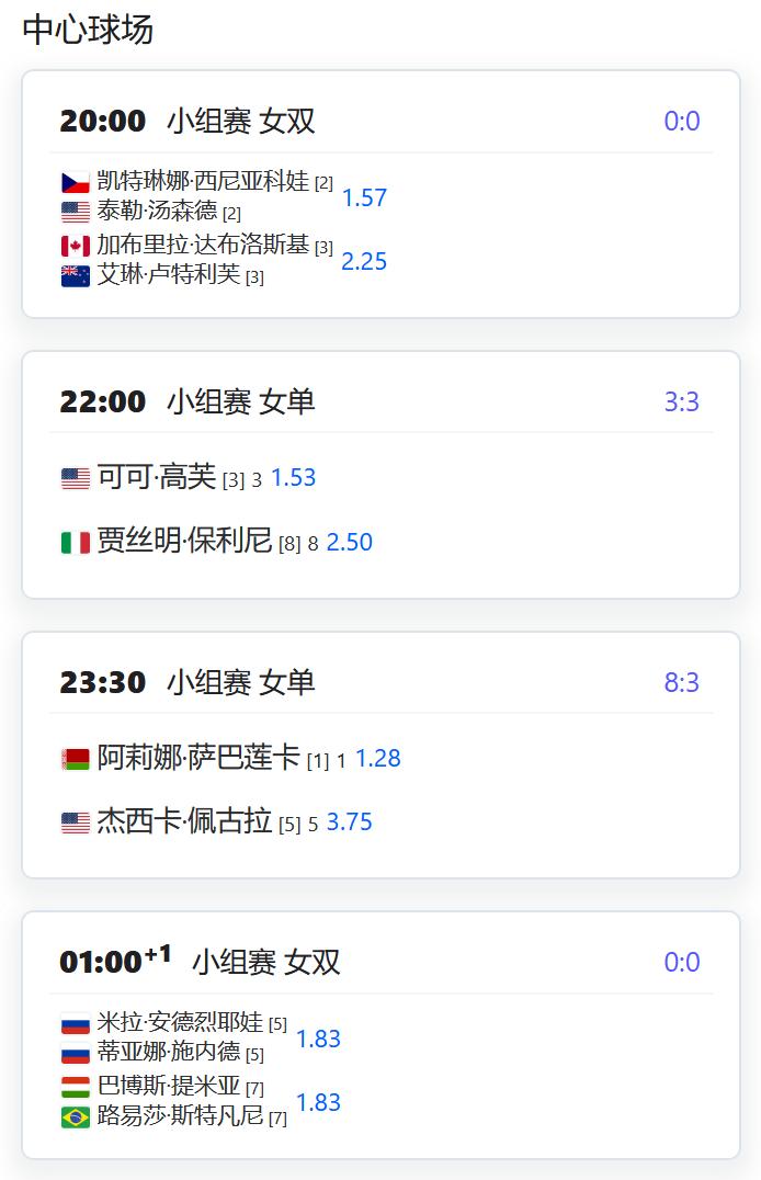 WTA年终总决赛，小组赛第四日：
单打，3号种子高芙将对阵8号种子鲍里妮，两人的