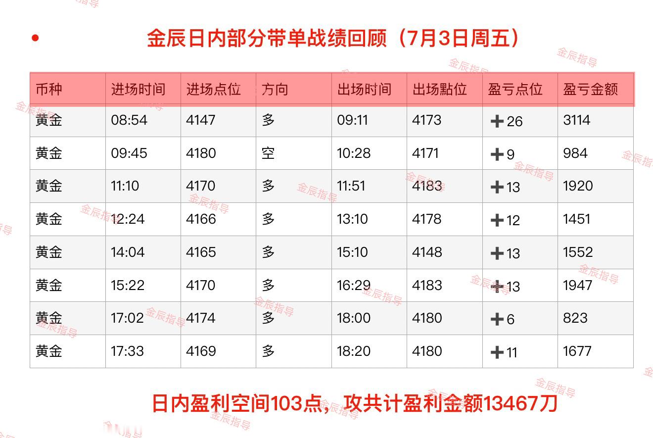 回顾7月3日（周五）部分日内石磐总结‼️授人以鱼只救一时之急，授人以渔方解长久之