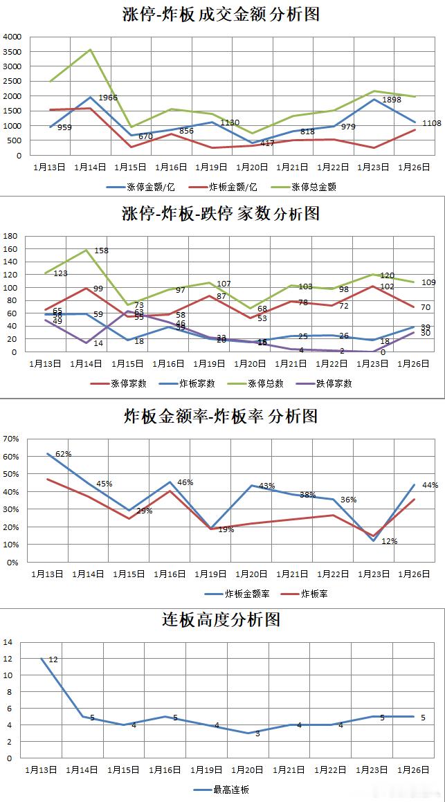 【1.26星期一】  湖南人涨停复盘  