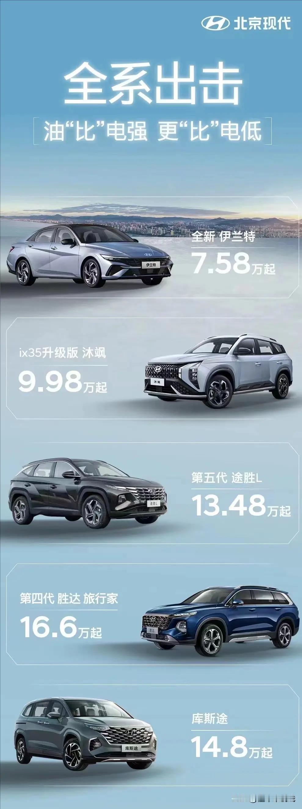 哎呦我的血压，都降到7.58万了，伊兰特到底能不能买？
伊兰特可以算是韩系的现代