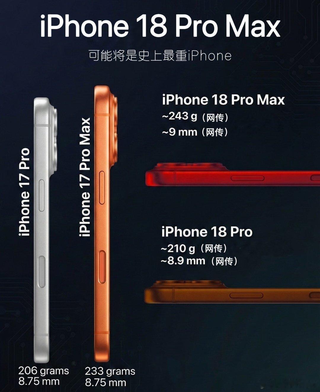 曝VisionPro产品线被移除iPhone18ProMax实测厚度8.75mm