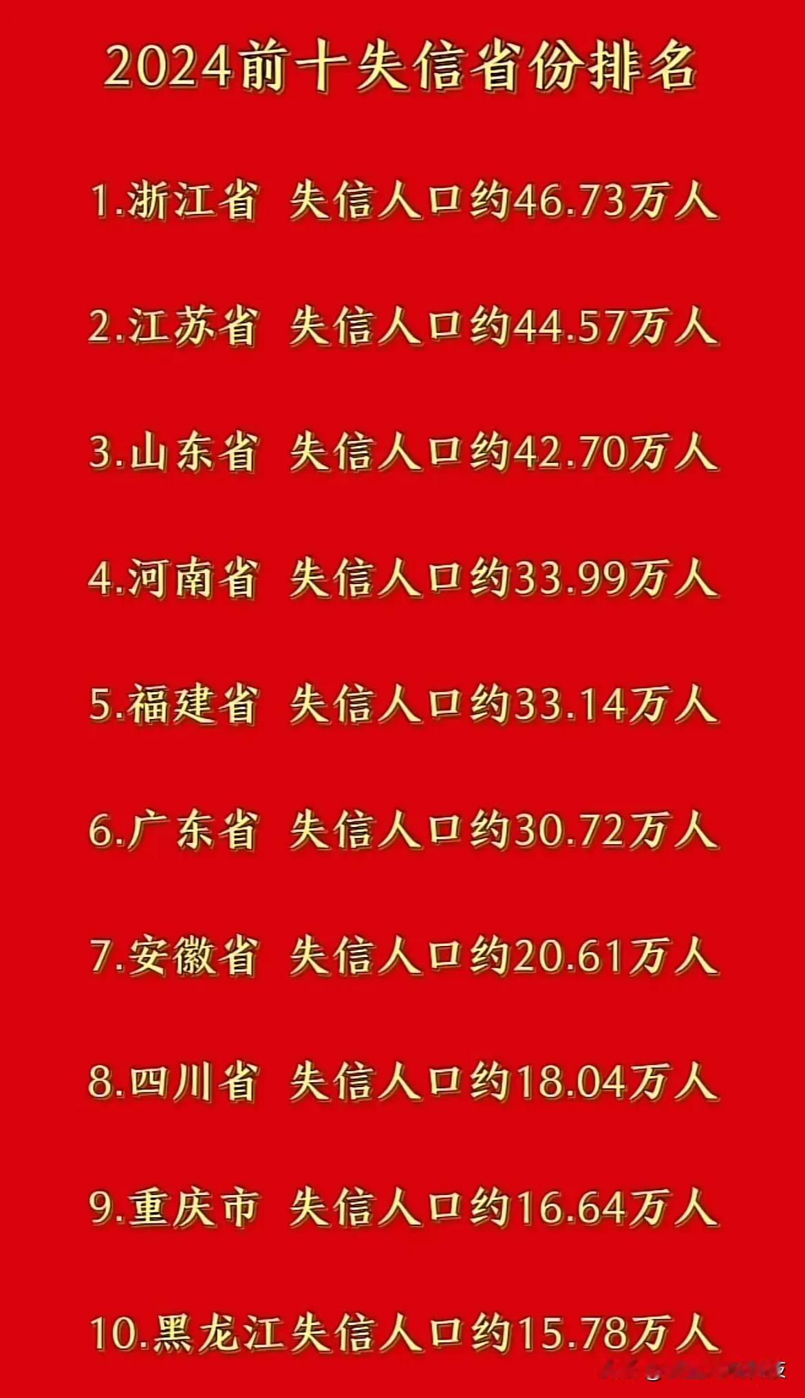 2024年前十失信省份排名！