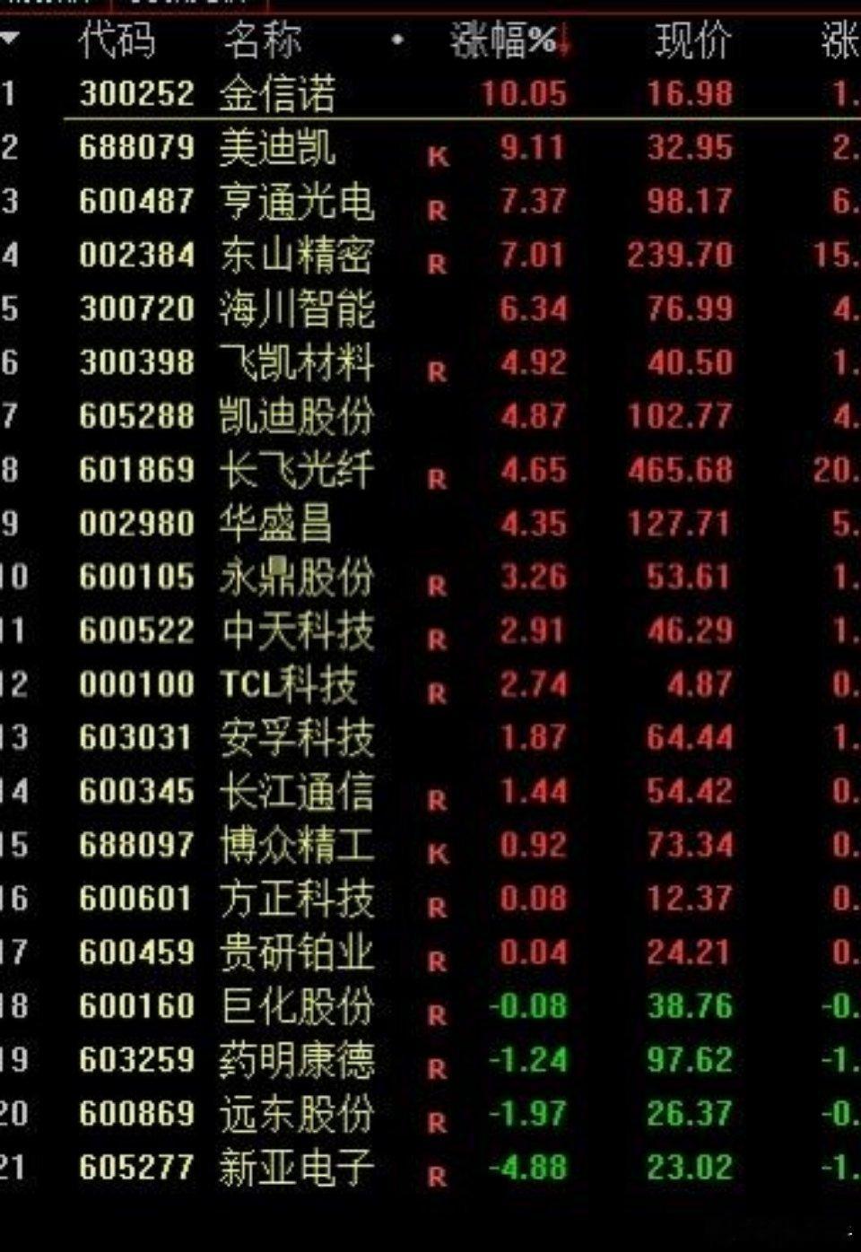 6.4日盘中个股提示。强的一直强，弱的那是真的弱，完全拼胆量啊，这MLCC，唯一