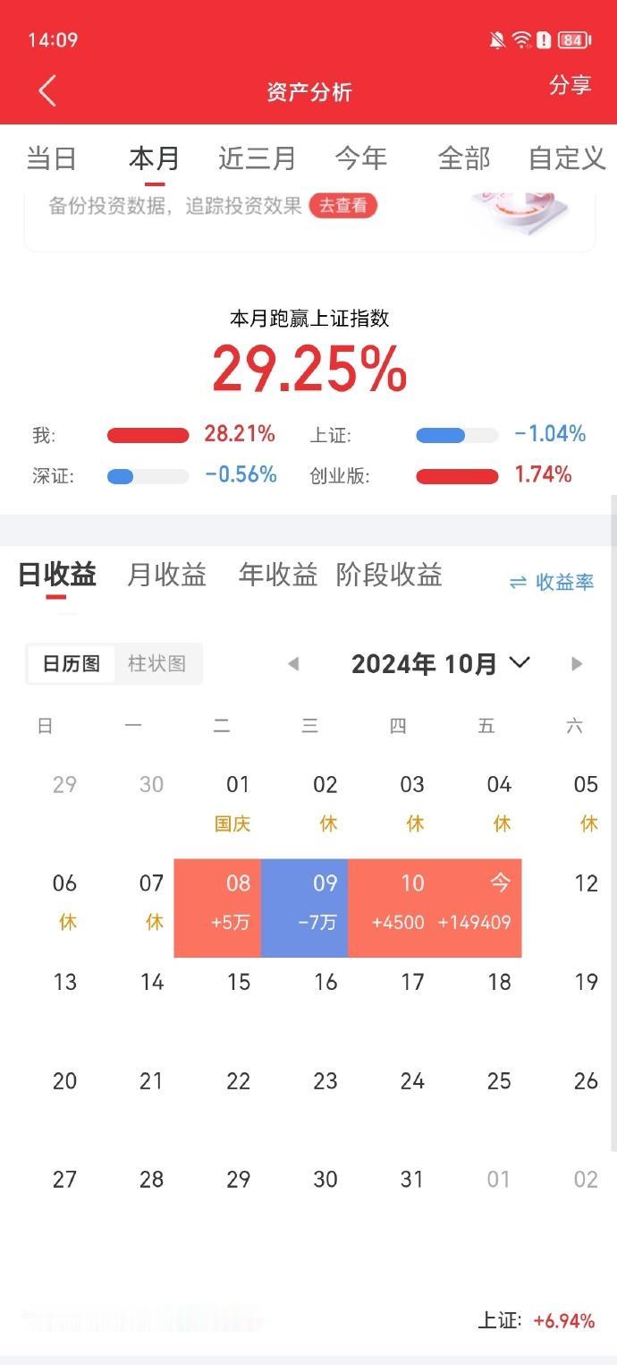 个人记录：50万翻十倍之旅

目前资产: 63w

今天入：润和**

我会把每