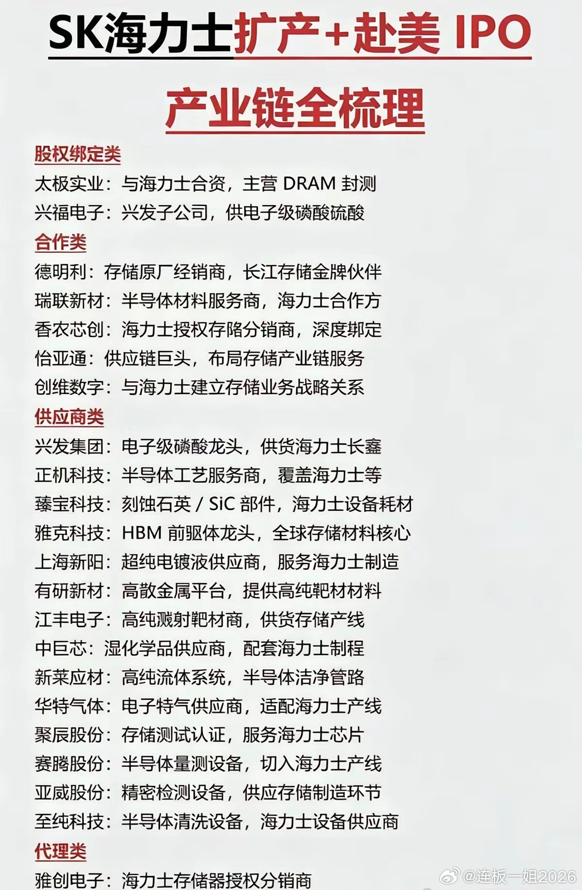 SK海力士扩产+赴美IPO：产业链全梳理！1.股权绑定2.合作关联方3.供应商4