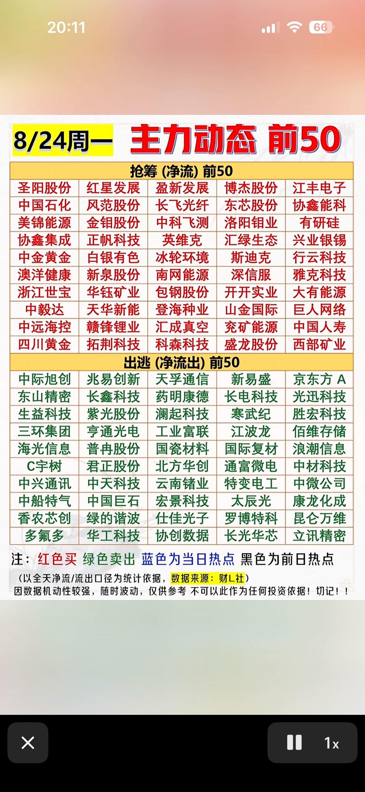 8月24日股市动态前50名股，涨跌一目了然。

8月24日股市动态值得关注。截至