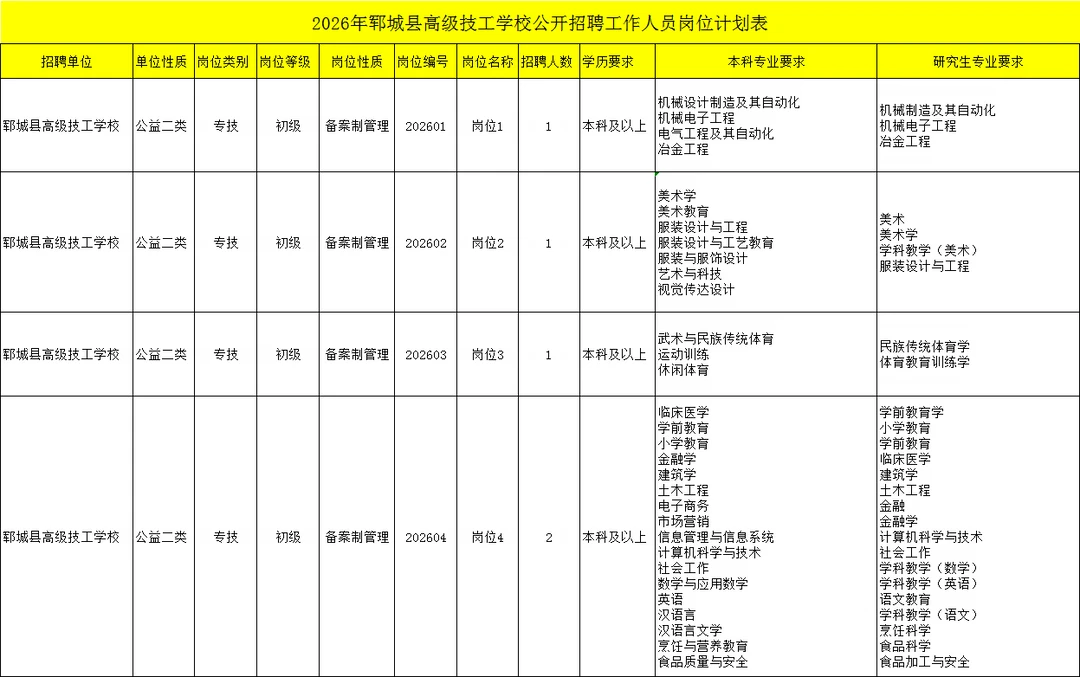 菏泽郓城高级技工学校招10人！学前教育可报