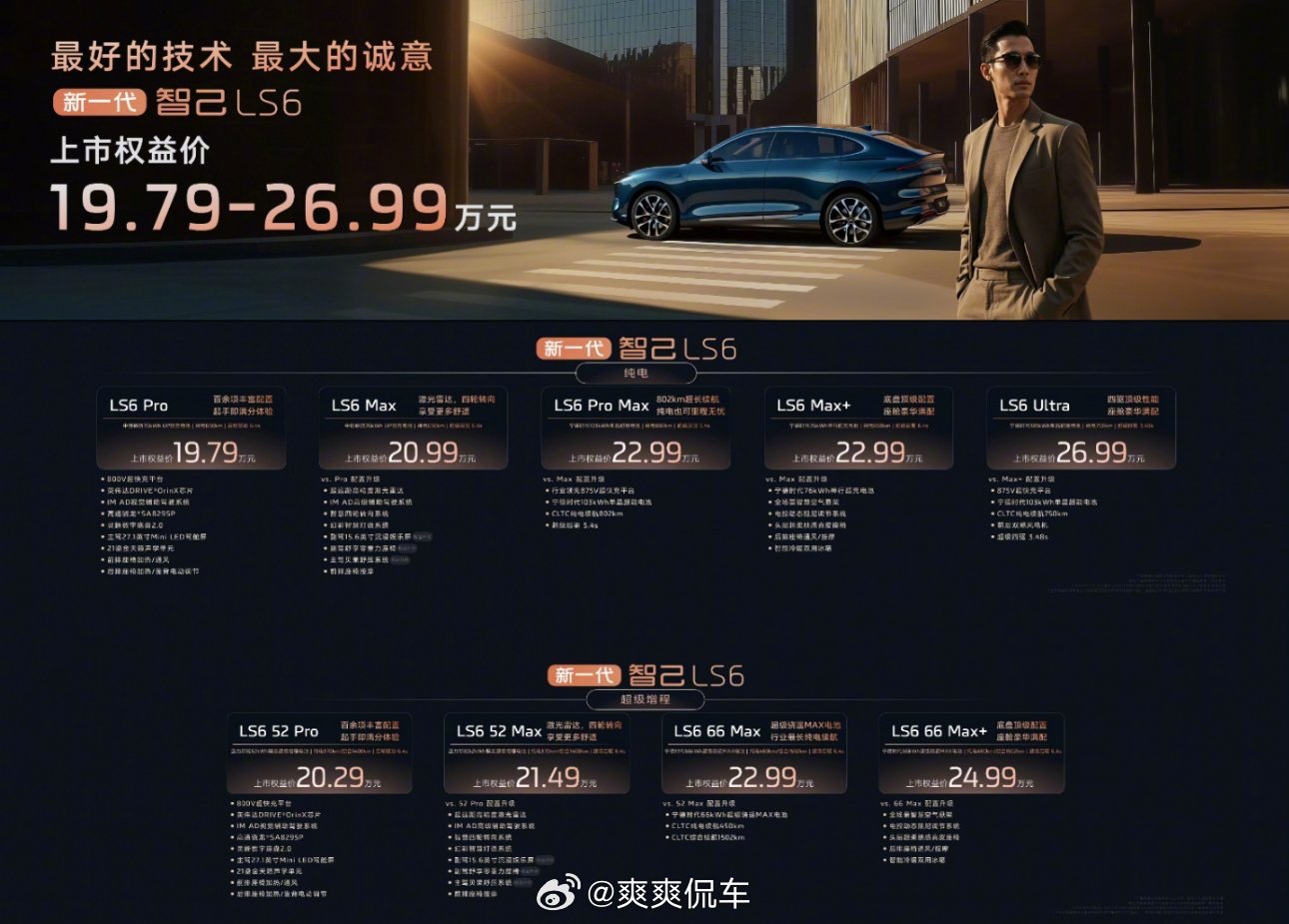 新一代智己LS6昨晚正式上市，这性价比直接拉满了，售价19.79万 - 26.9