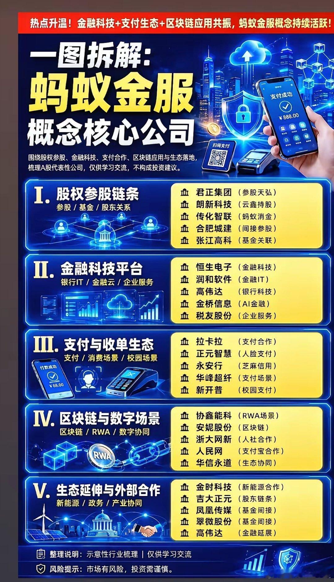 蚂蚁金服概念再燃！谁是真正的“链上王者”？五大阵营硬核拆解，这几支或率先突围？当