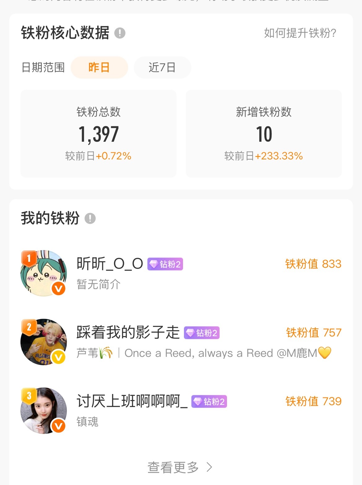 喔说实话很久没养贴了但我的贴粉就这样飞跃了 