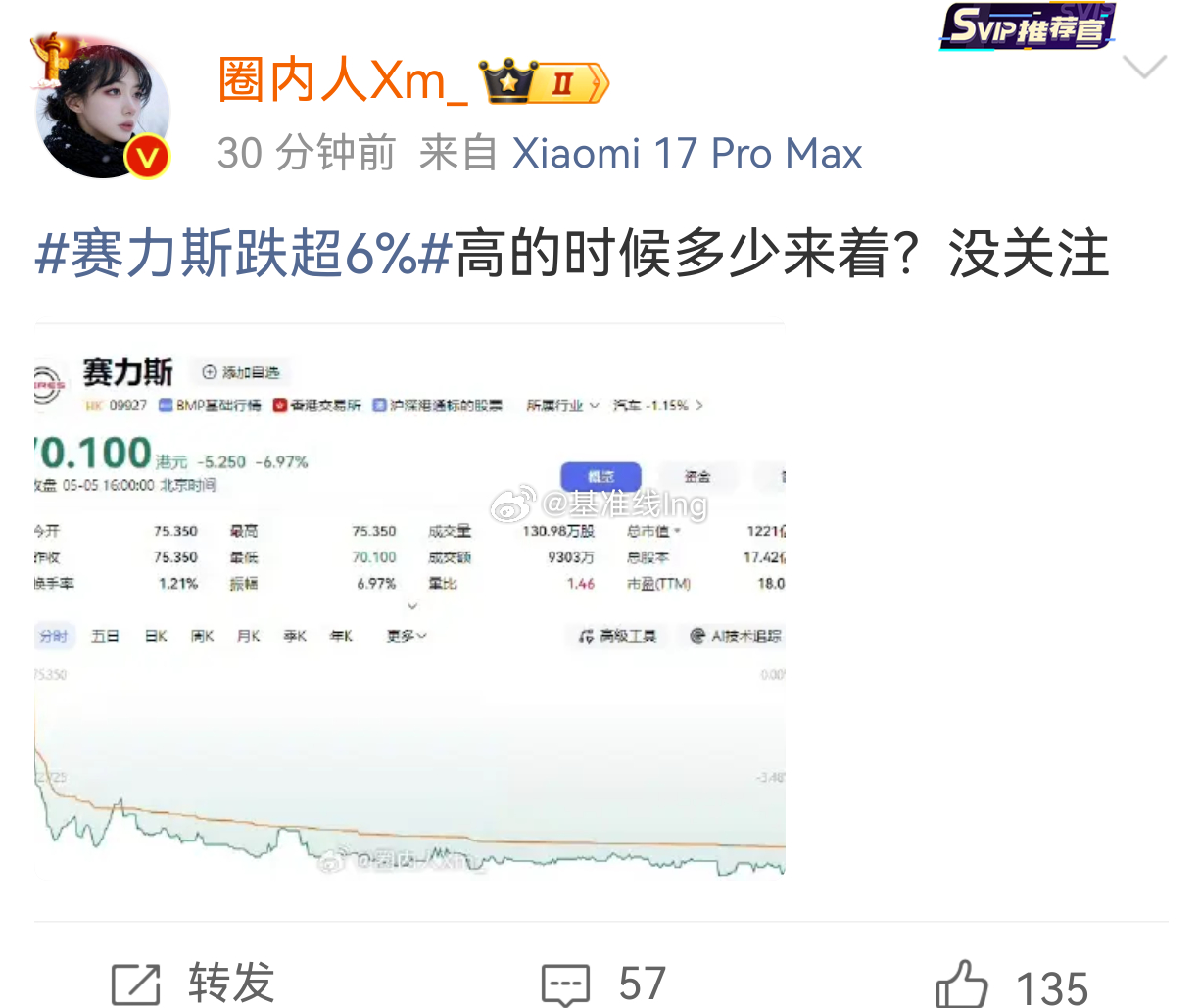 这不很明显想说自家股票跌的不厉害嘛其实我们要知道赛力斯股票跟华为绑定很深可以说，