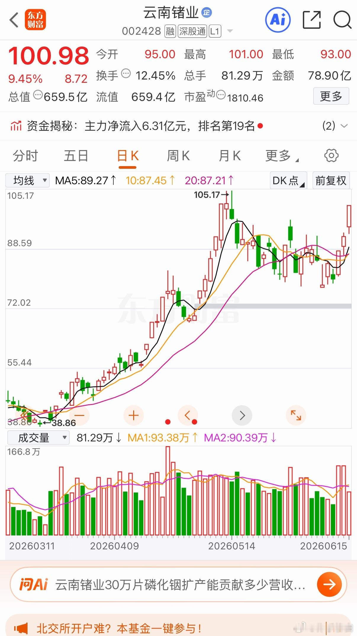 上周尾盘的云南 准备冲涨停 有望破前高