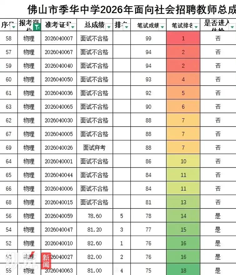说不清道不明的面试。
讲招聘，最让人发怵的，就是面试这一关。
不是因为面试有多难