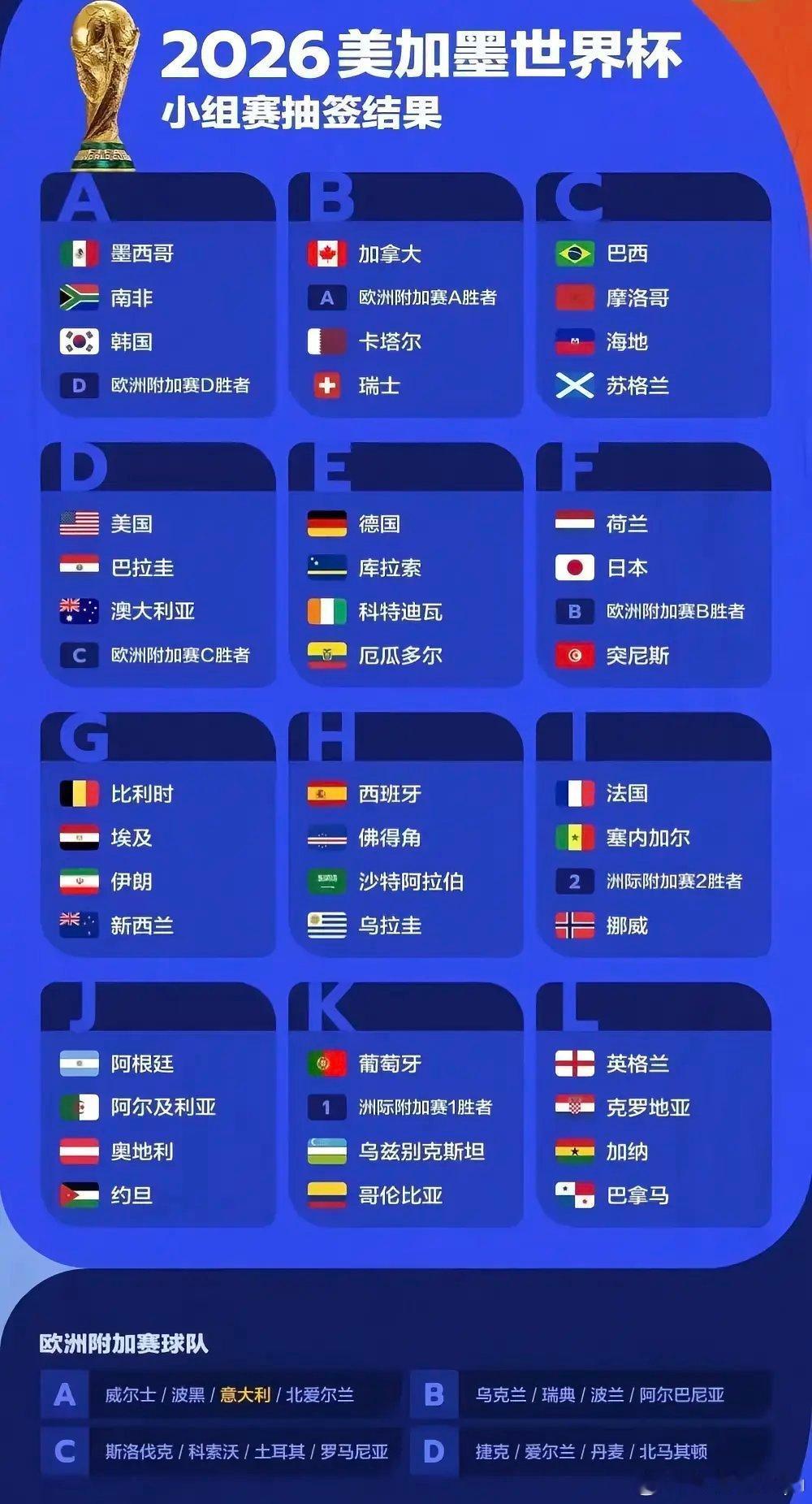 世界杯“死亡之组”：不是强者的坟墓，是足球最本真的模样      当2026年世