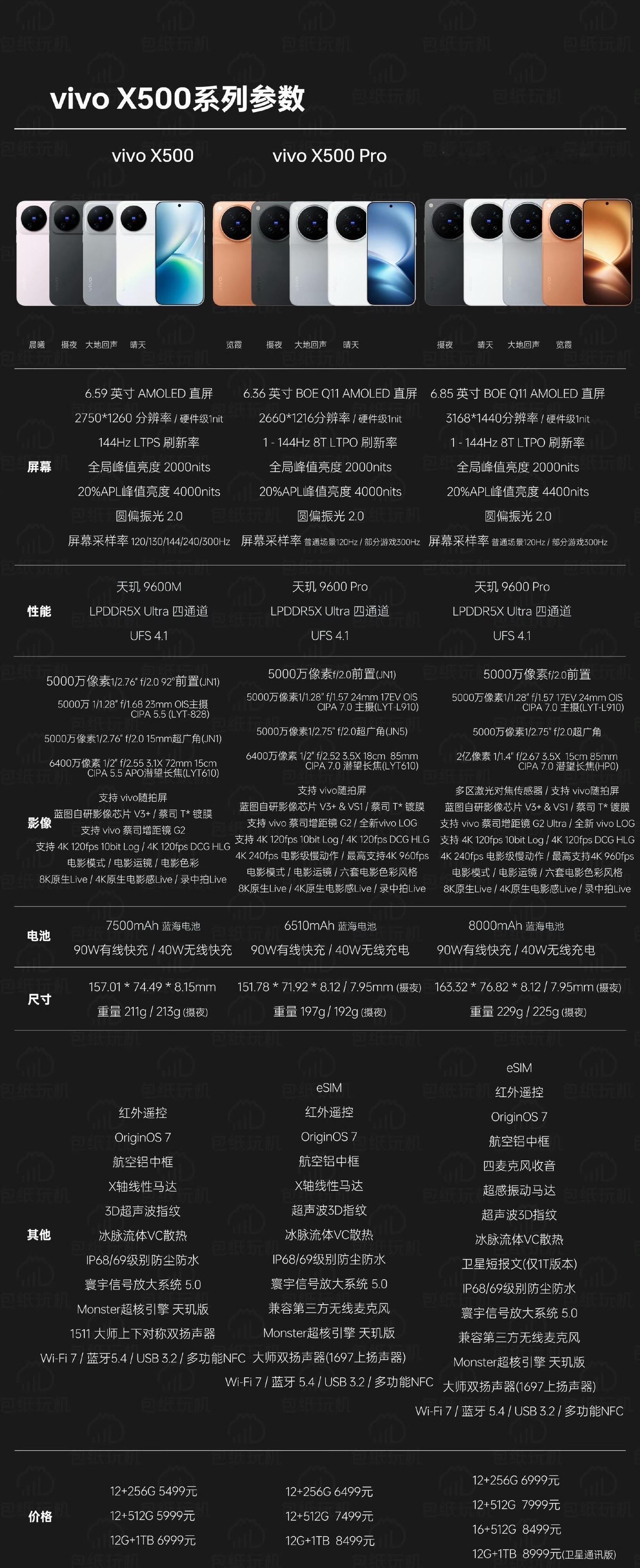 带你一图看懂vivo X500系列 ​​​