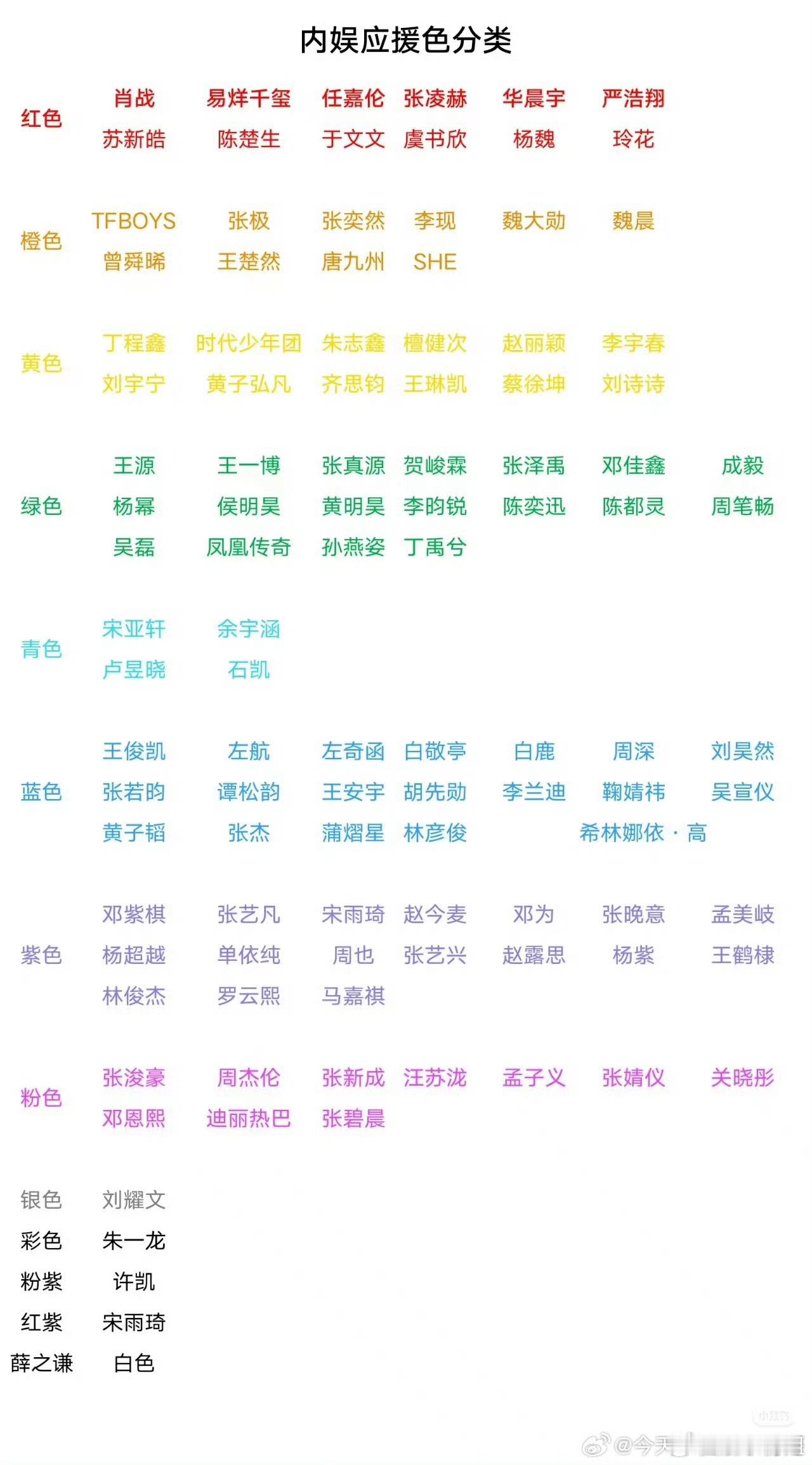 内娱明星应援色内娱明星应援色分类一览，应援色一目了然，来看看你担是什么应援色吧[