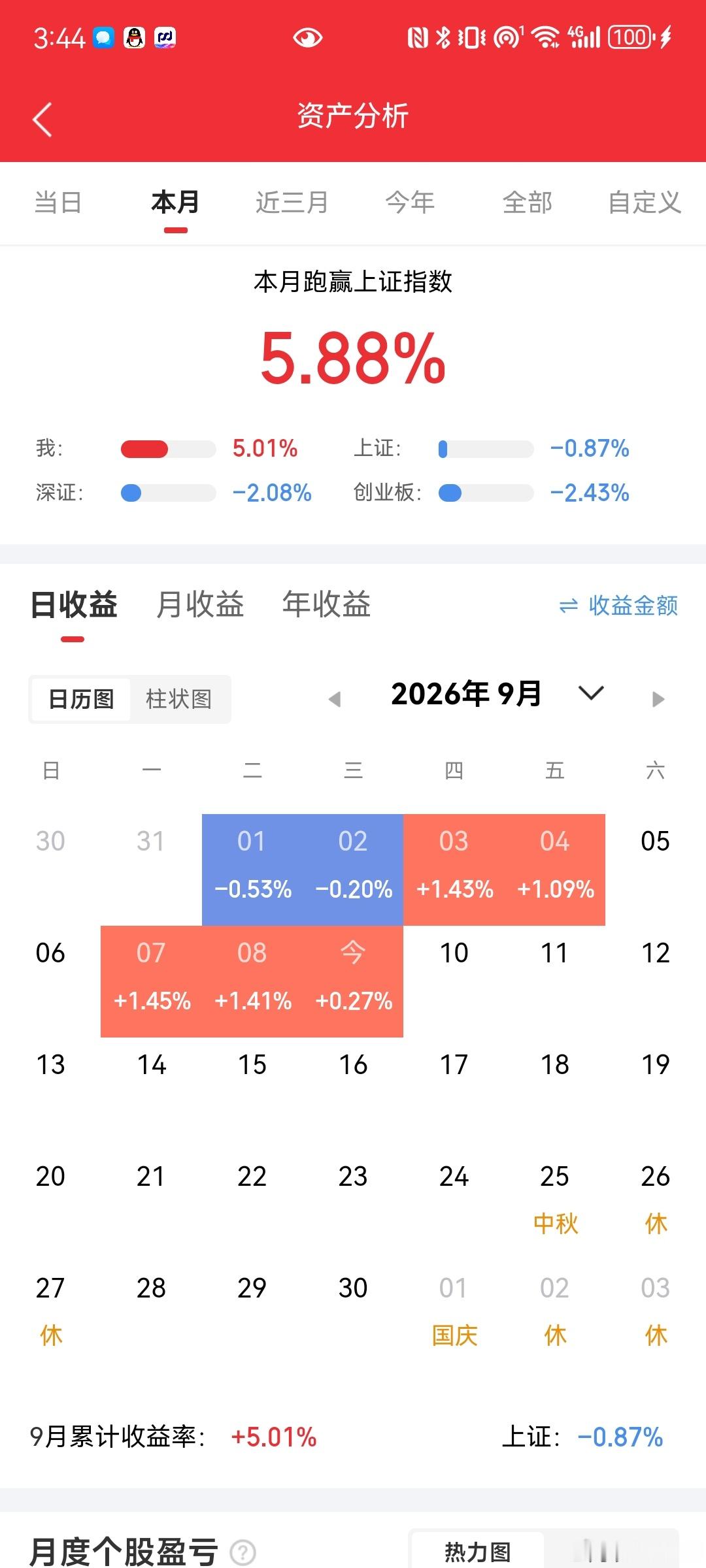 大盘集体收跌，能源板块逆势爆发！今晚美股藏着非常明确的资金转向信号很多人盯着美股