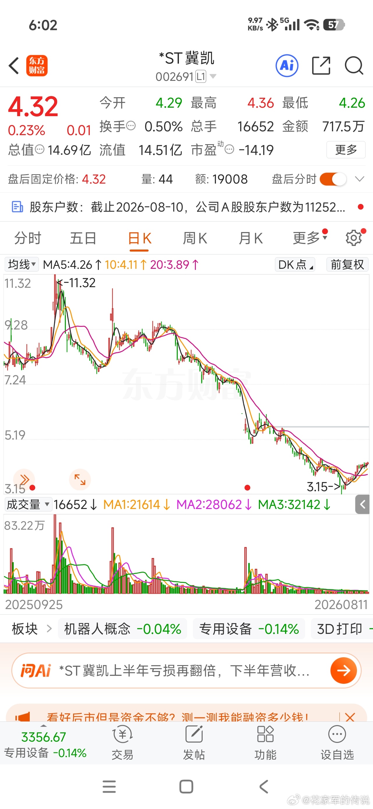 股东人数一直在减少，除了超跌和潜在的股权拍卖，还有什么🉑期待的吗？马斯克平均每