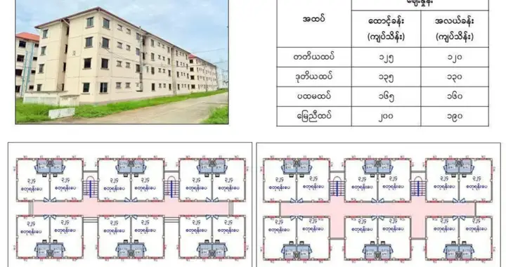 仅限2093人！缅甸仰光96套国有住房将抽签出售，享低息贷款资格
