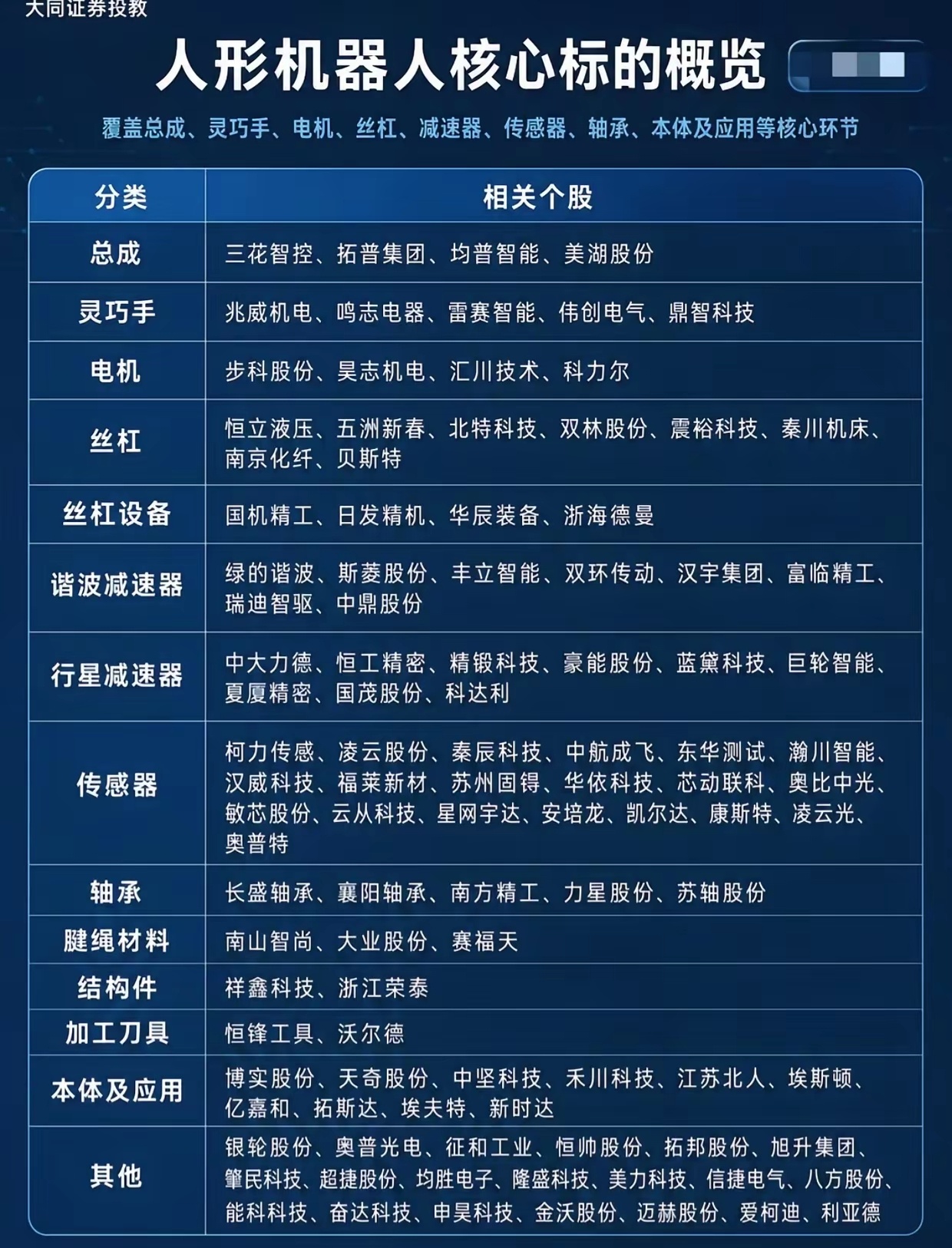 万亿赛道爆发在即，人形机器人全环节龙头一网打尽人形机器人商业化进程持续提速，产业