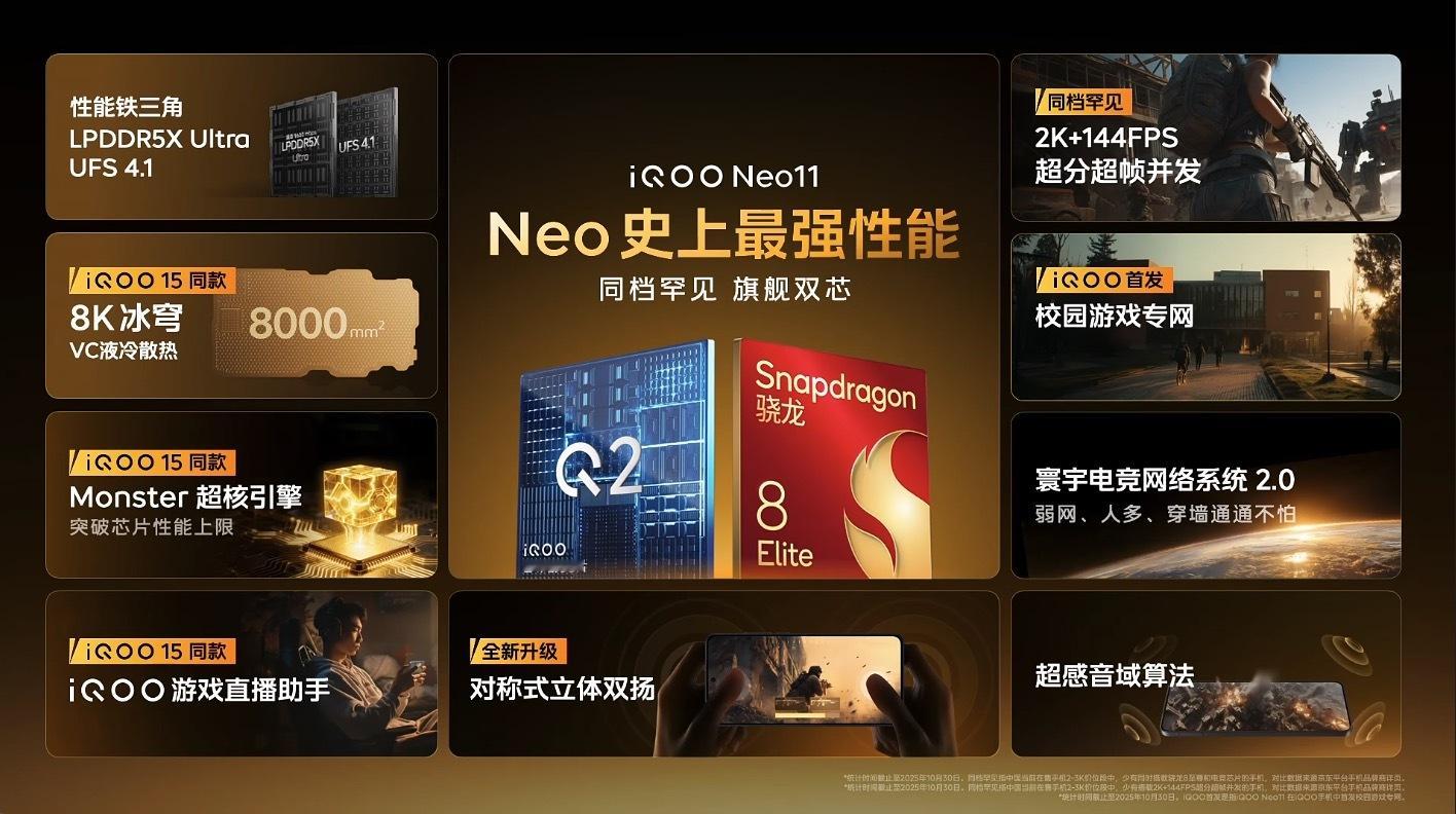 iQOONeo11发布会看完iQOO Neo11发布会，好像确实比同级别几款竞品